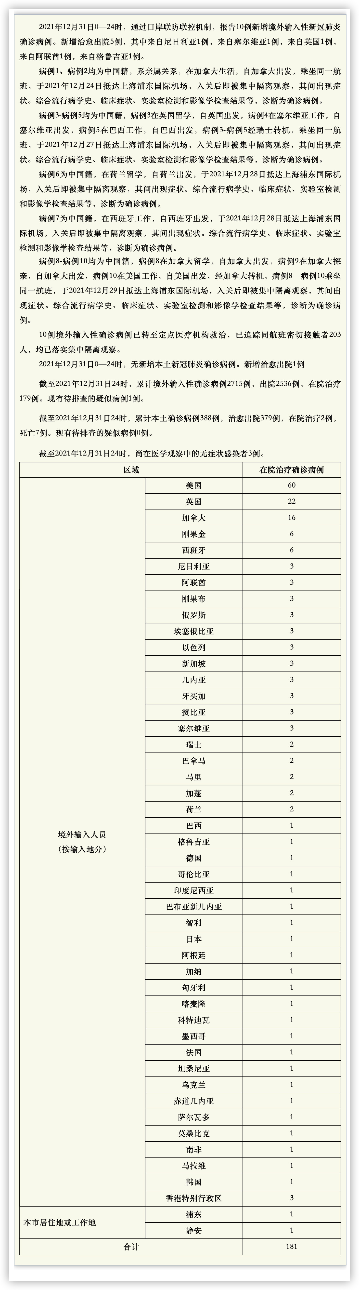 iShot2022-01-01 20.29.47.png