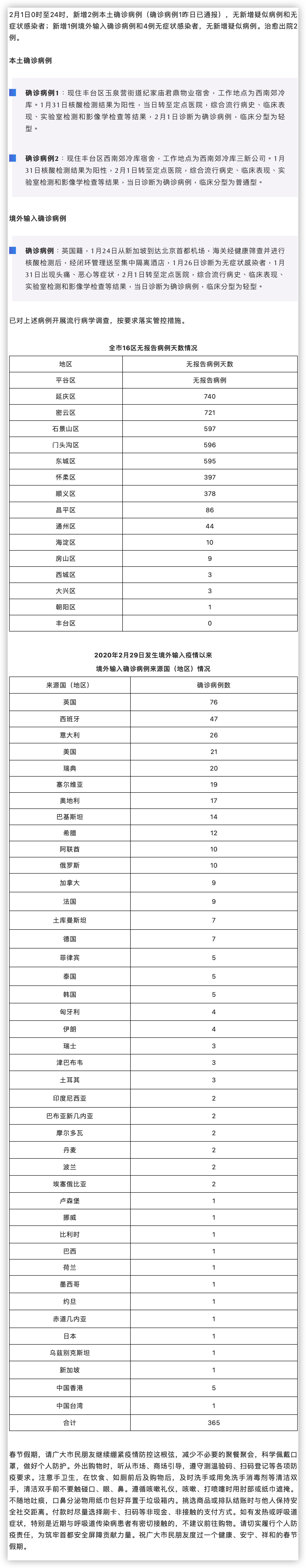 iShot2022-02-02 19.05.23.png