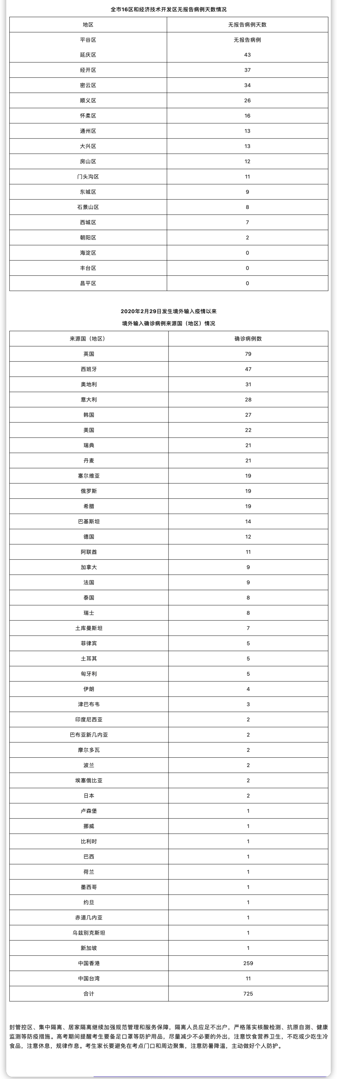 iShot2022-06-08_15.18.08.png