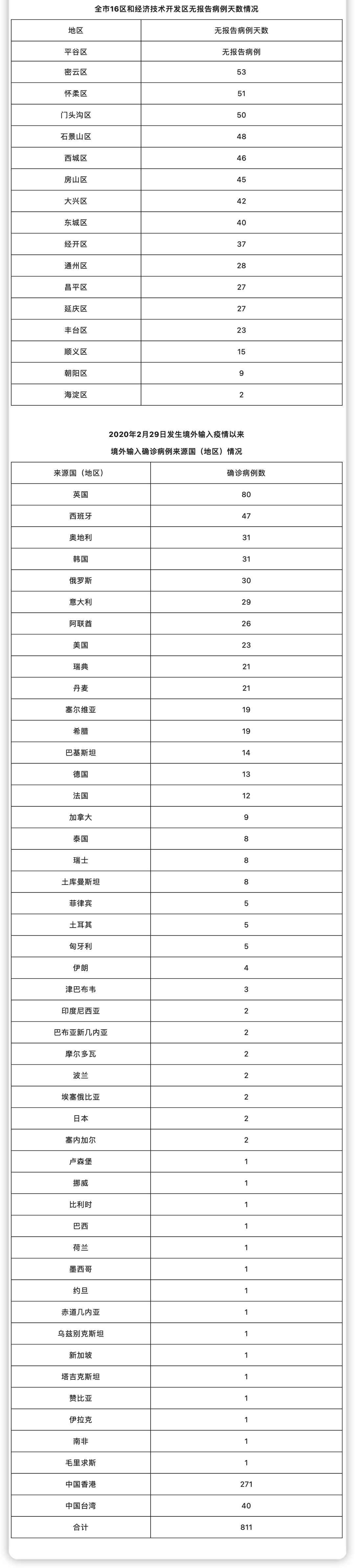 iShot2022-08-03_20.36.09.png