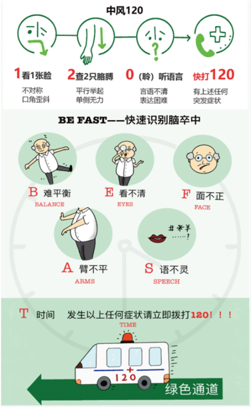 别只会拨打120，这个“120”你也要知道！_健康160