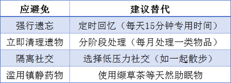 面对失去亲人或重大生活变故时，如何进行心理调适？