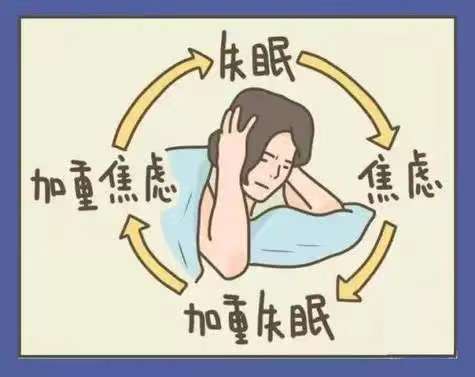 失眠的中医辨治:调和阴阳与安神定志