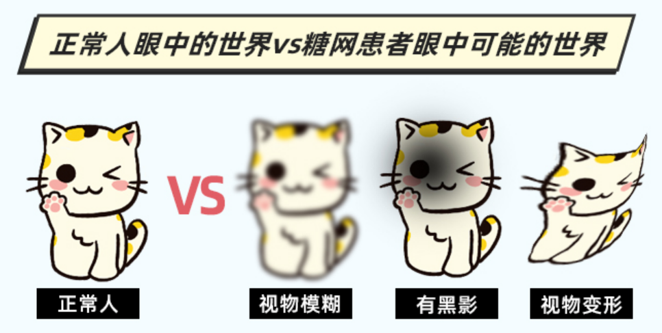 糖尿病有引发失明的可能?