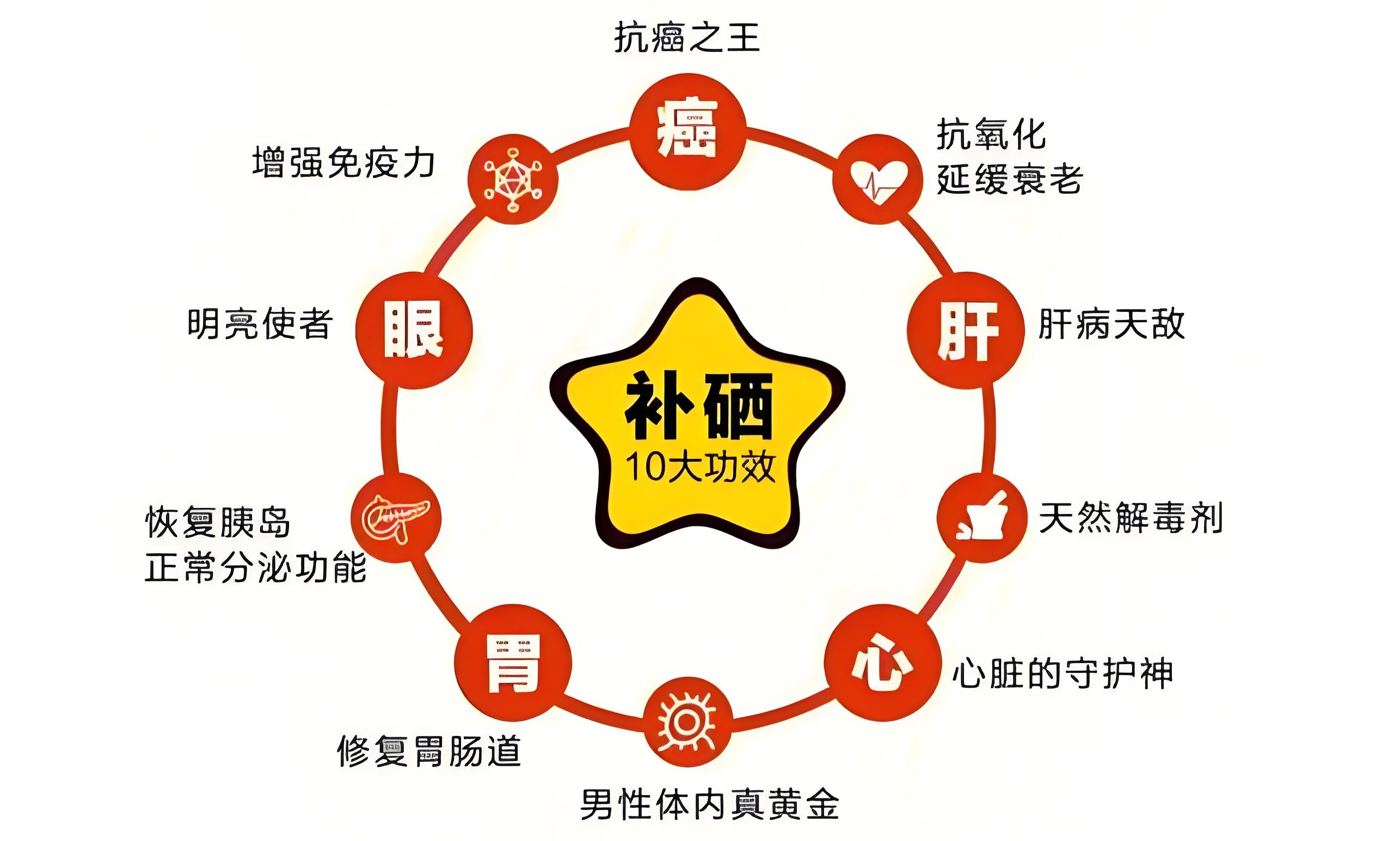 营养素硒（Se）：从“克山病克星”到抗氧化卫士，剂量决定益害